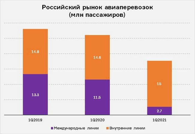 Характеристики рынка россии