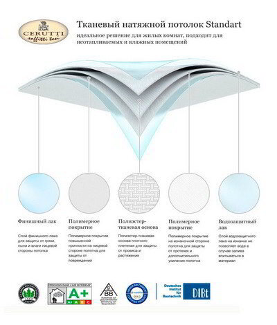 Схема полотна Черутти