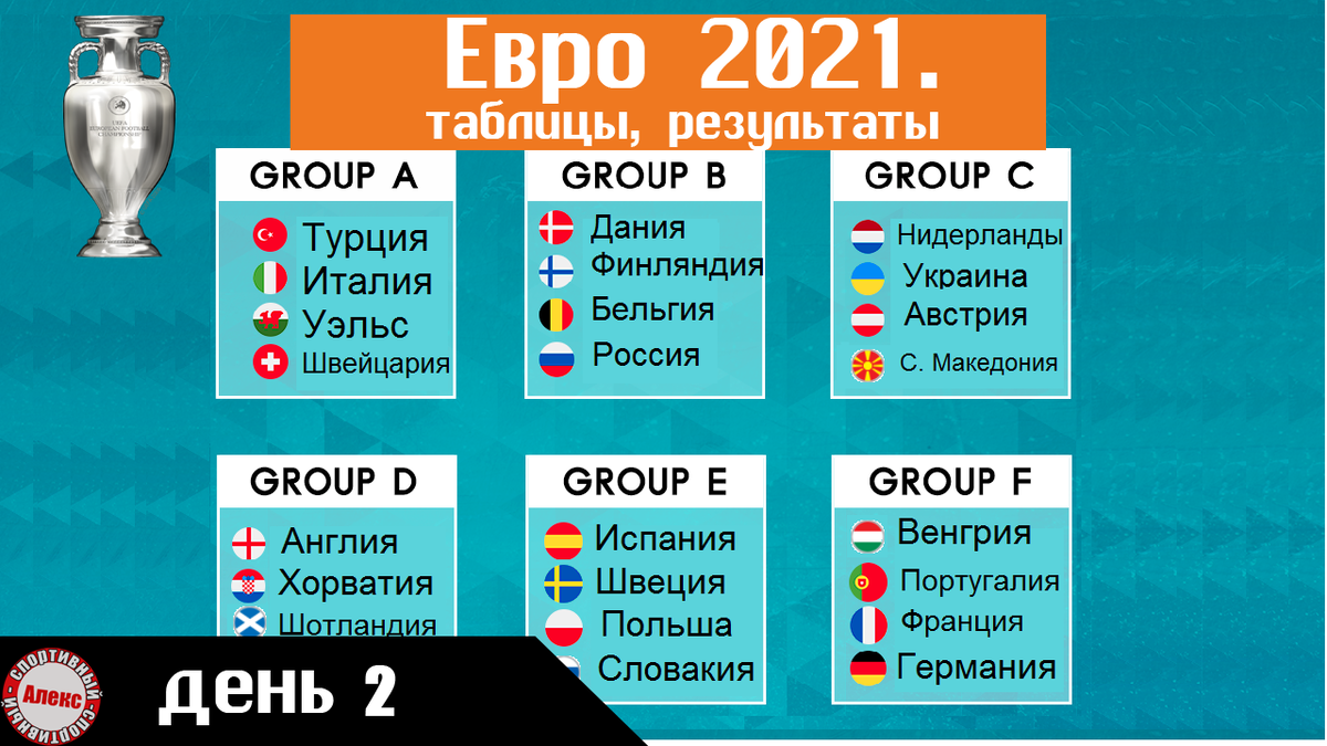 Чемпионата Европы по футболу 2020. День 2. Таблицы. Результаты. Расписание.  | Алекс Спортивный * Футбол | Дзен