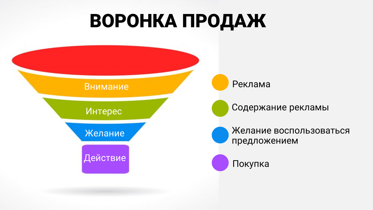 Конверсия в дизайне