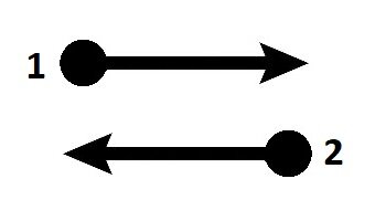 Схема 1 (обмен)