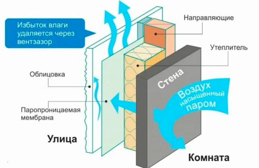 Калькулятор расчета стоимости зданий из сэндвич панелей