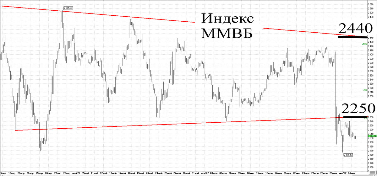 Часовой график
