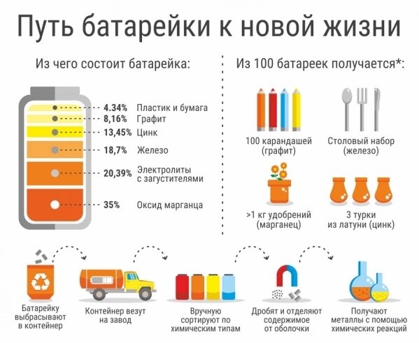 Как можно использовать аккумуляторы из электронных сигарет