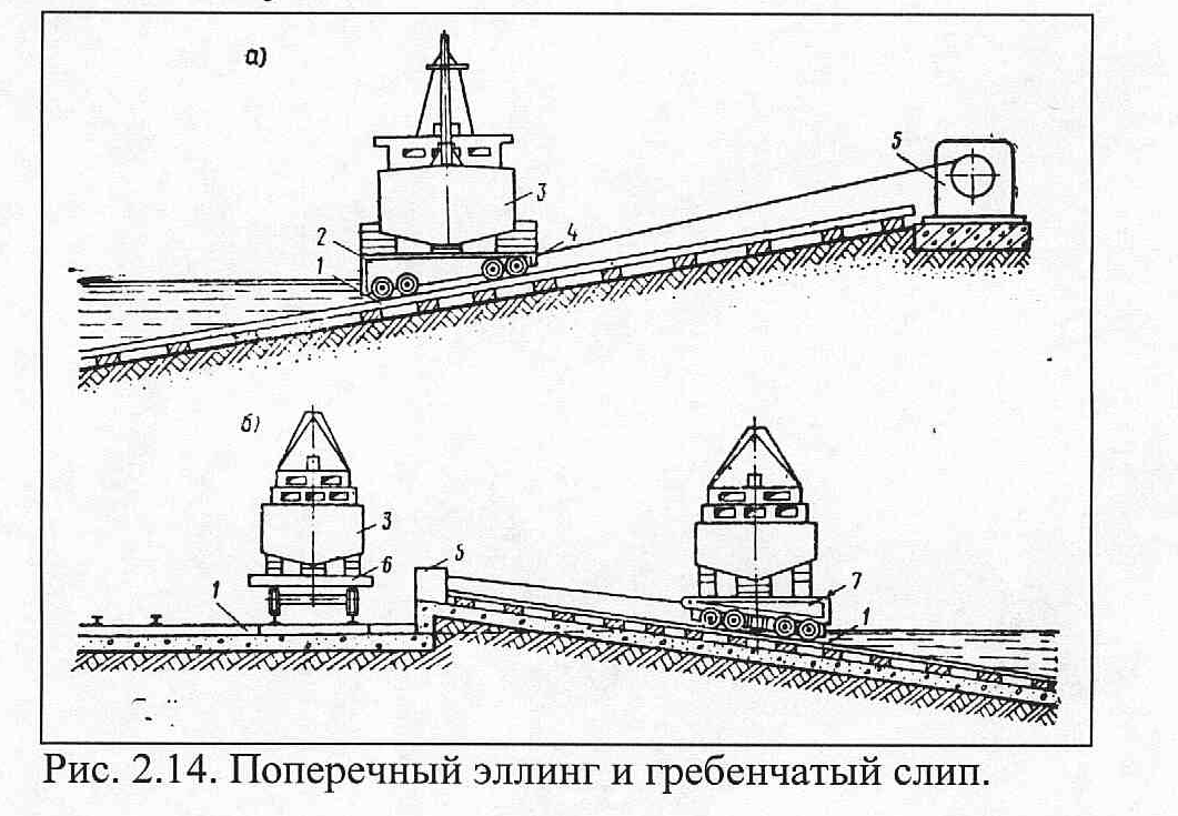 Изображение надводной и подводной частей слипа