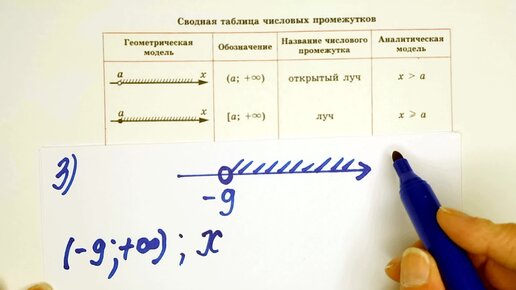 Контрольная работа №1 по учебнику Мордковича. Алгебра 7 класс. Простыми словами, точно поймёте)))