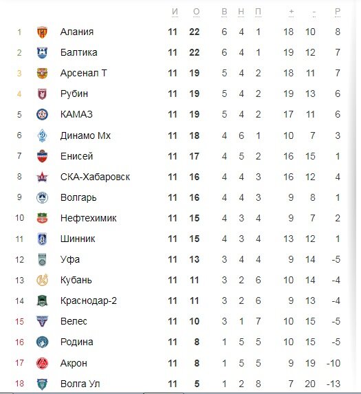 данные сайта sport24.ru/