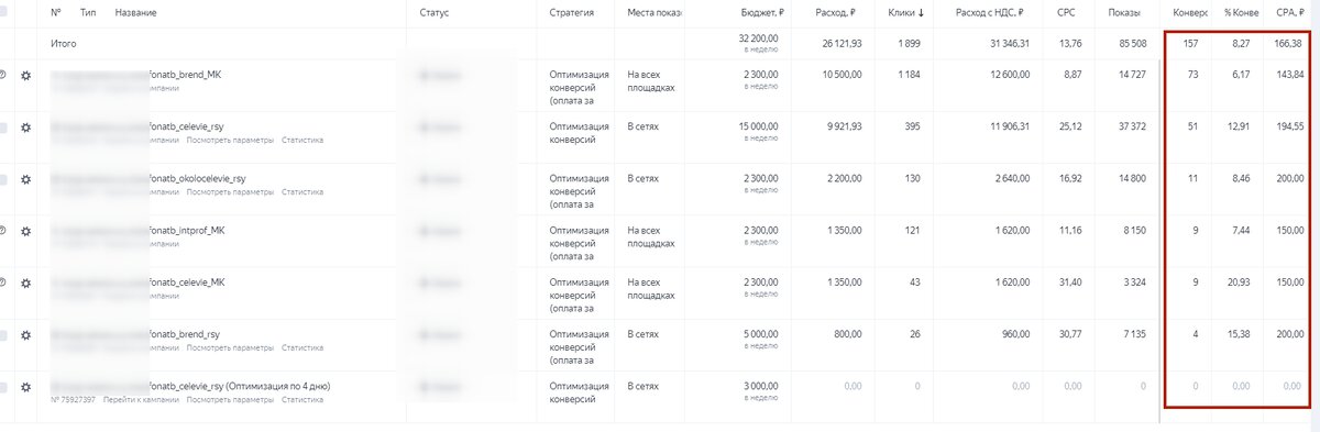 Скрин статистики марафона из рекламного кабинета