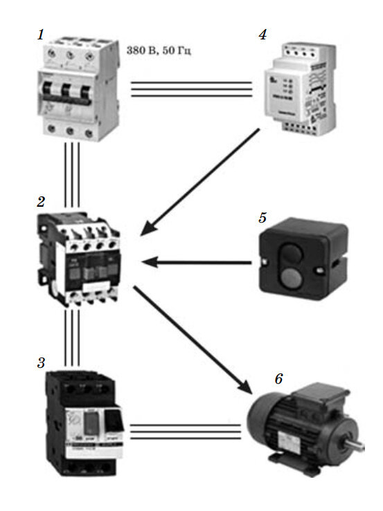 Рис. 2 Упрощенная схема подключения асинхронного электропривода: 1 — вводной автоматический выключатель; 2 — магнитный пускатель; 3 — тепловое реле; 4 — реле контроля фаз и уровня напряжения; 5 — кнопки управления; 6 — электродвигатель.
