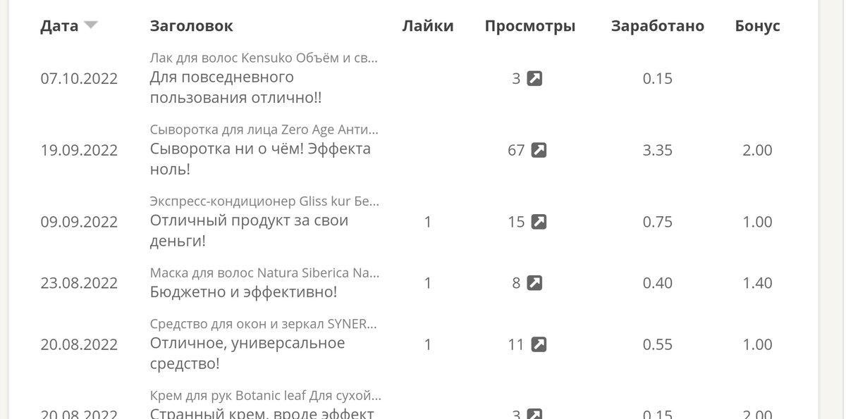 Доброго дня, давайте поболтаем по сайт отзывов #irecommend    Я пишу на нём больше года, периодически забываю про него, вообщем то как и про Инстаграмм)))  Почему начала писать отзывы?-2