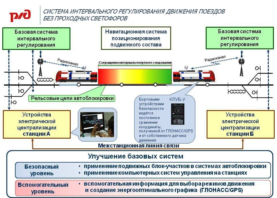 Карта не обслуживается в транспорте