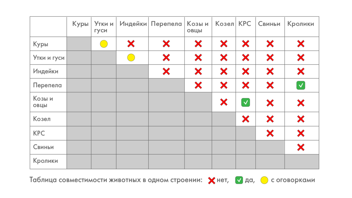 Как разместить разных животных на ограниченной территории