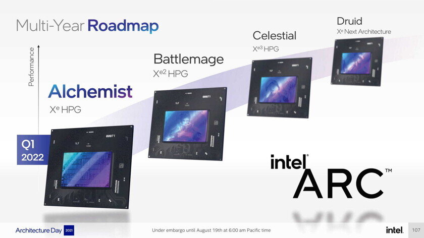    Источник: Intel