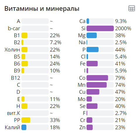 Состав перловой крупы по составу витаминов и минералов