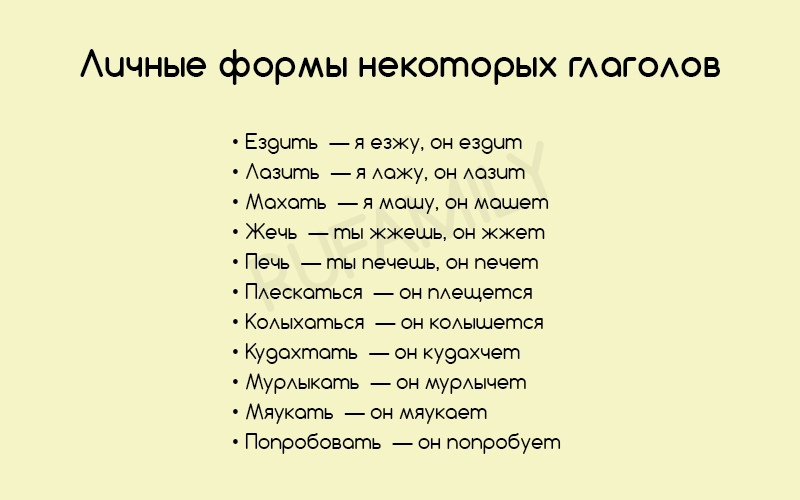 Задание 7. Морфологические нормы | RuFamily | ЕГЭ по русскому языку ...