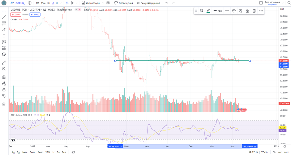 Источник: ru.tradingview.com