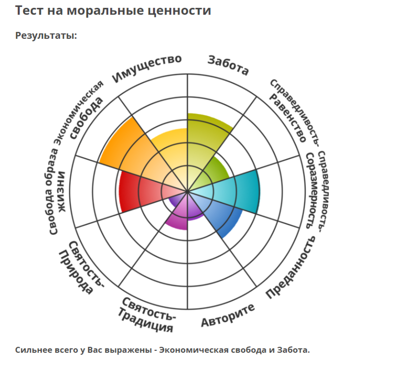 Тест на моральные ценности