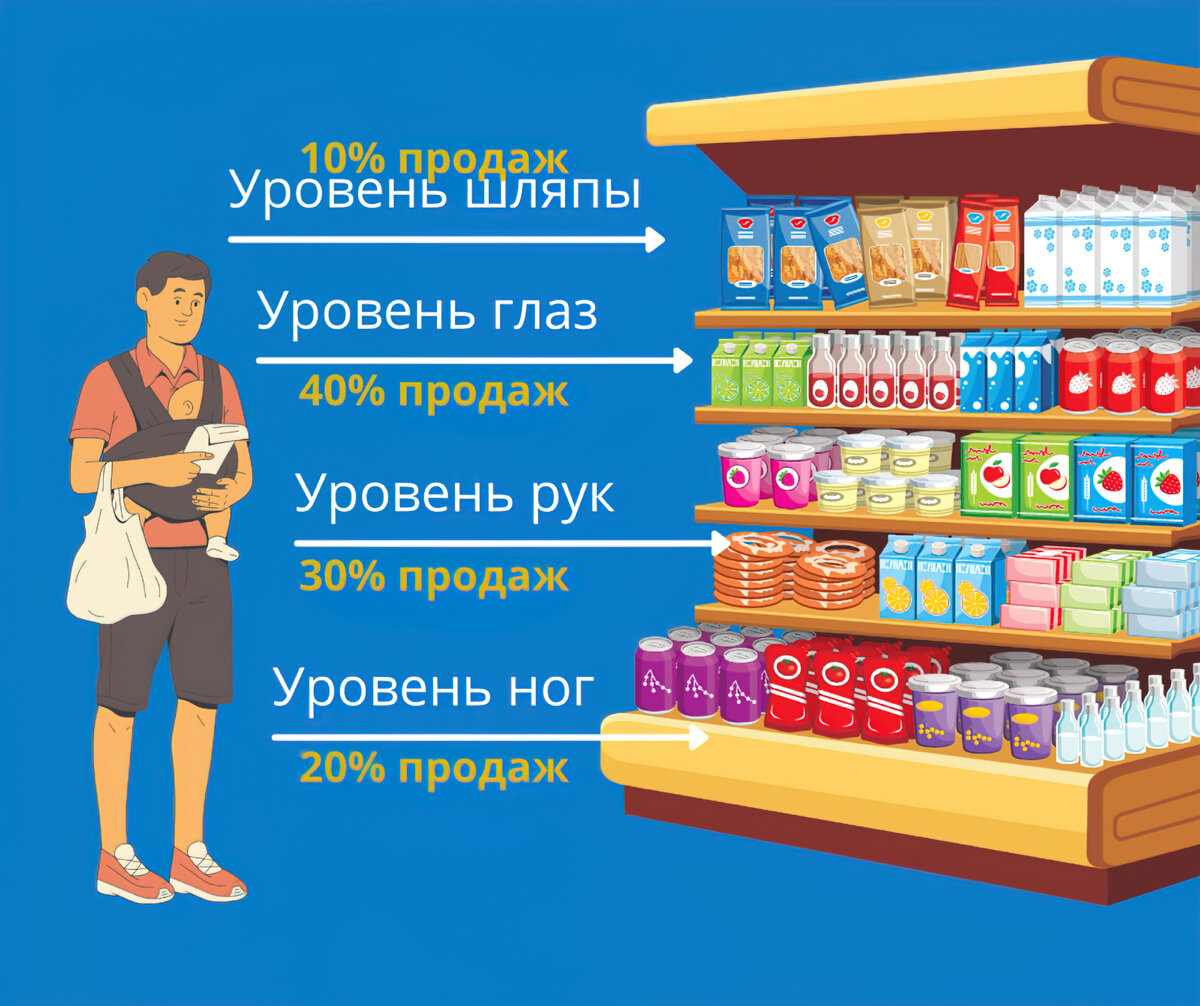 В продаже имеется, образец