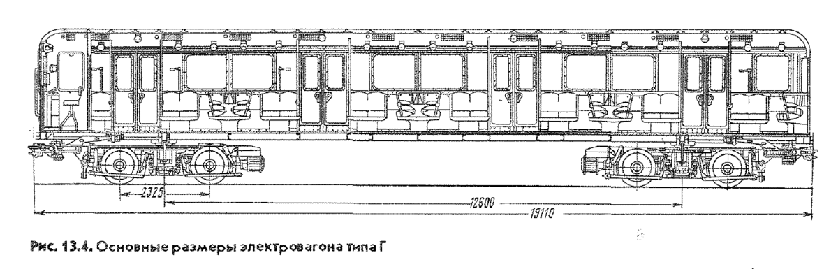 Чертёж с размерами вагона серии Г. Это вариант 1939-1940 годов, поэтому здесь оригинальное расположение сидений. О них подробнее чуть дальше. Картинка из книги "Локомотивы отечественных железных дорог 1845-1955", авт. В.А. Раков, изд. "Транспорт", 1995.