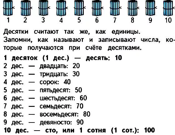 Запиши цифрами числа до 100. Как считать десятками 2 класс. Задания на десятки. Счет десятками 1 класс. Счет десятками 2 класс.