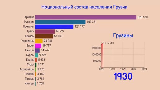 Население грузии на 2023