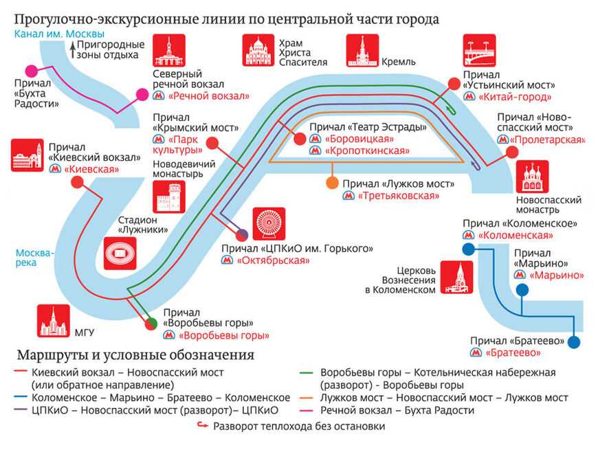 Глубина москва реки в москве