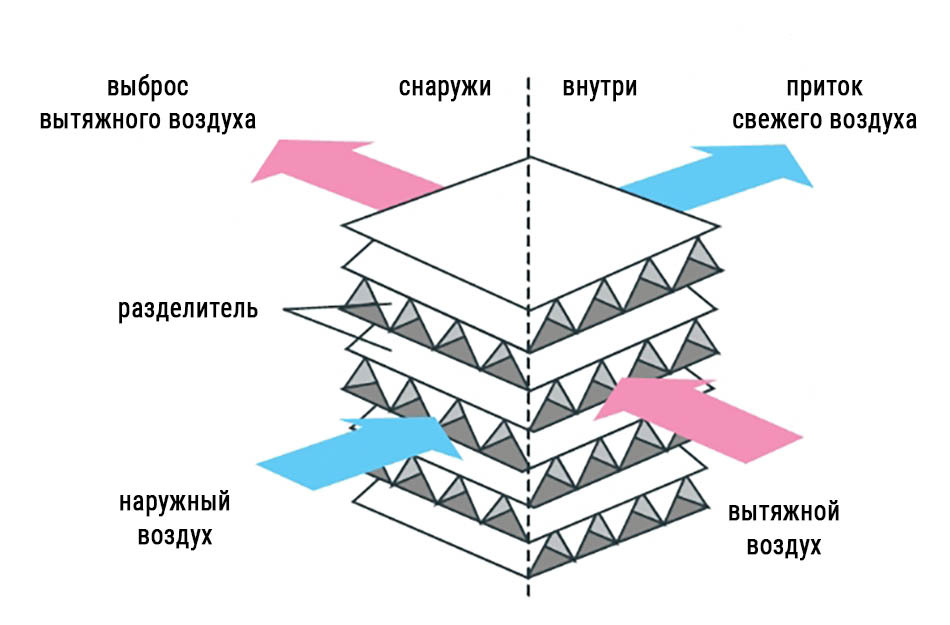 Воздухонагреватели на отработанном масле своими руками