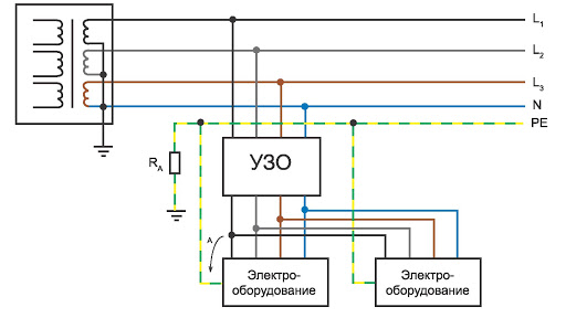 Возможные варианты решения