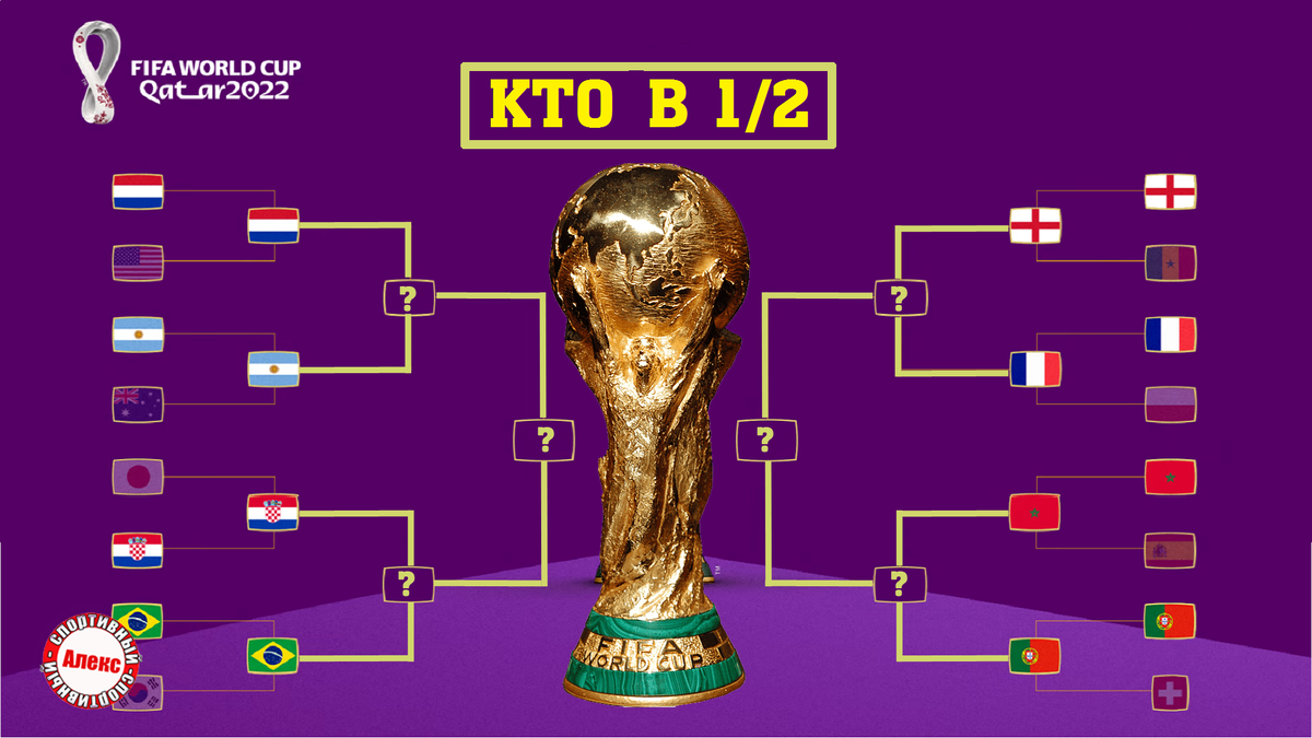 ЧМ 2022. 1/4. Результаты. Расписание. Хорватия – Бразилия. Нидерланды –  Аргентина. | Алекс Спортивный * Футбол | Дзен