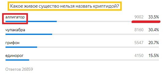 Вопрос с прошлого теста. Правильный ответ- Красным