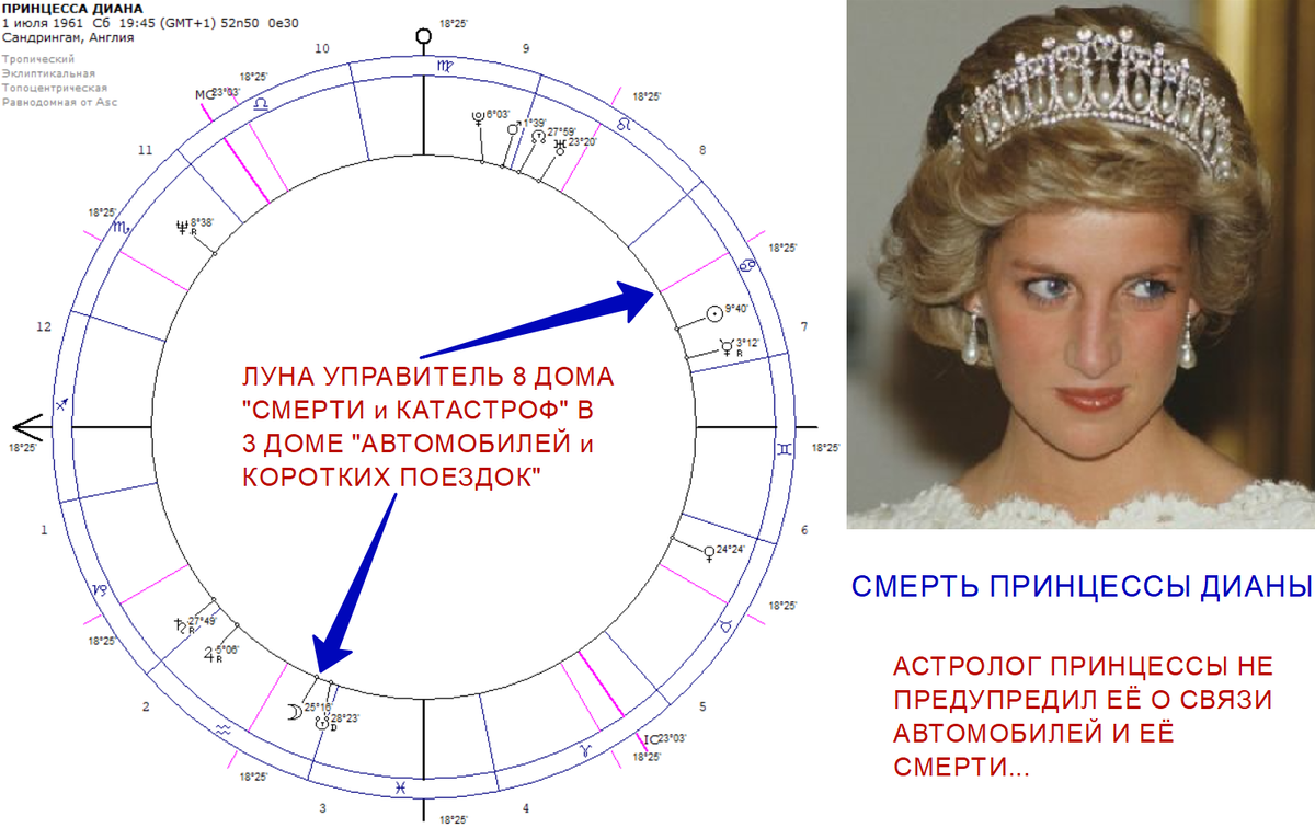 Принцесса диана натальная карта