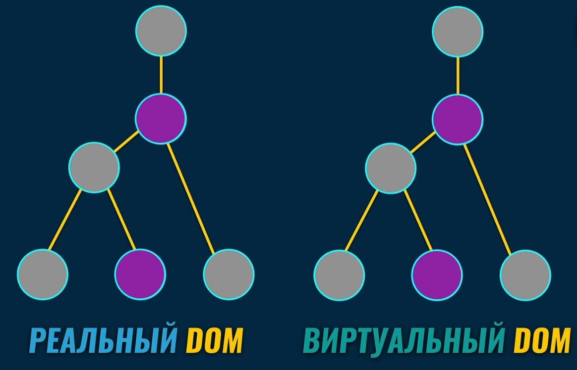 Основы React и взаимодействие с DOM | Frontend-IT | Дзен