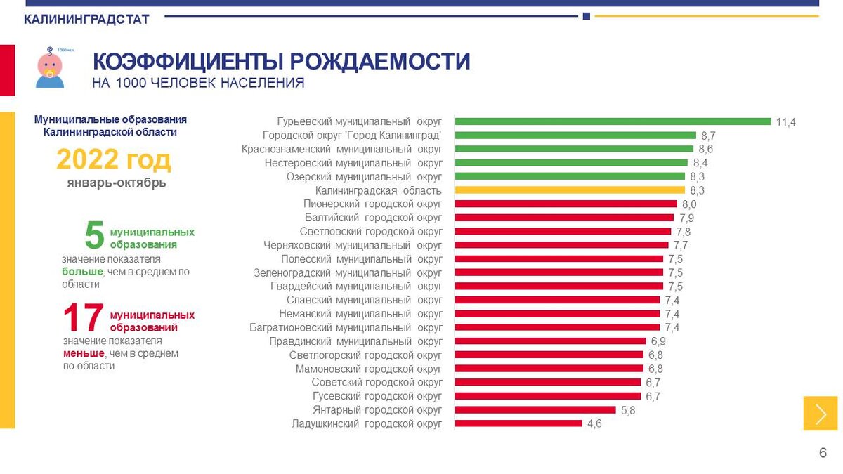   Калининградстат