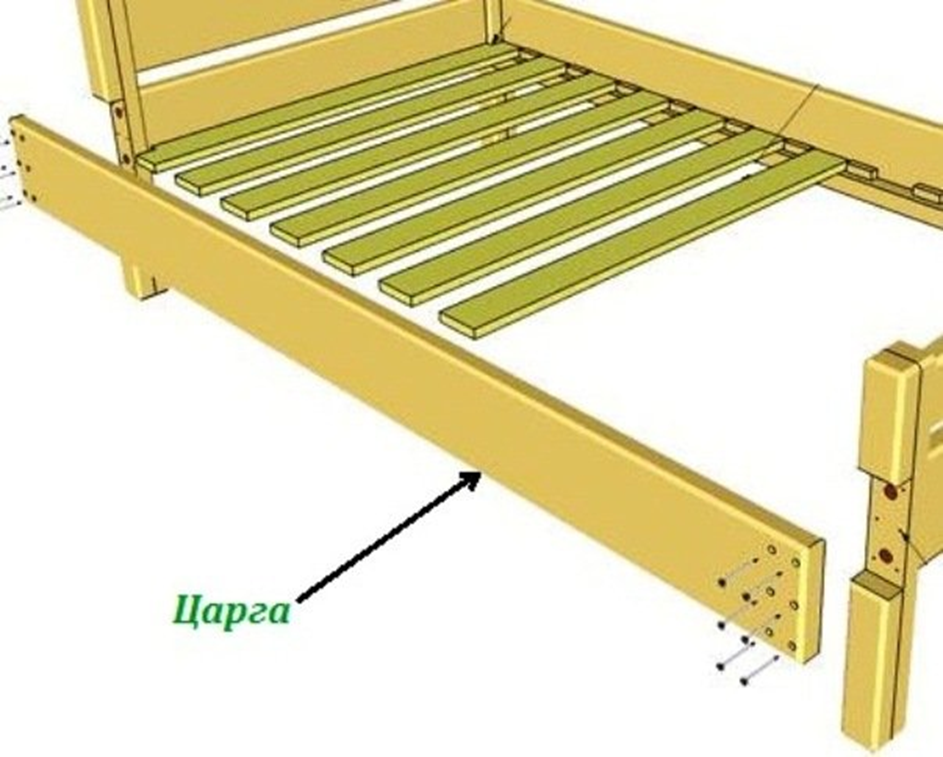 Царги для кровати. Царга кровати. Деревянная царга для кровати. Поперечные царги кровать.