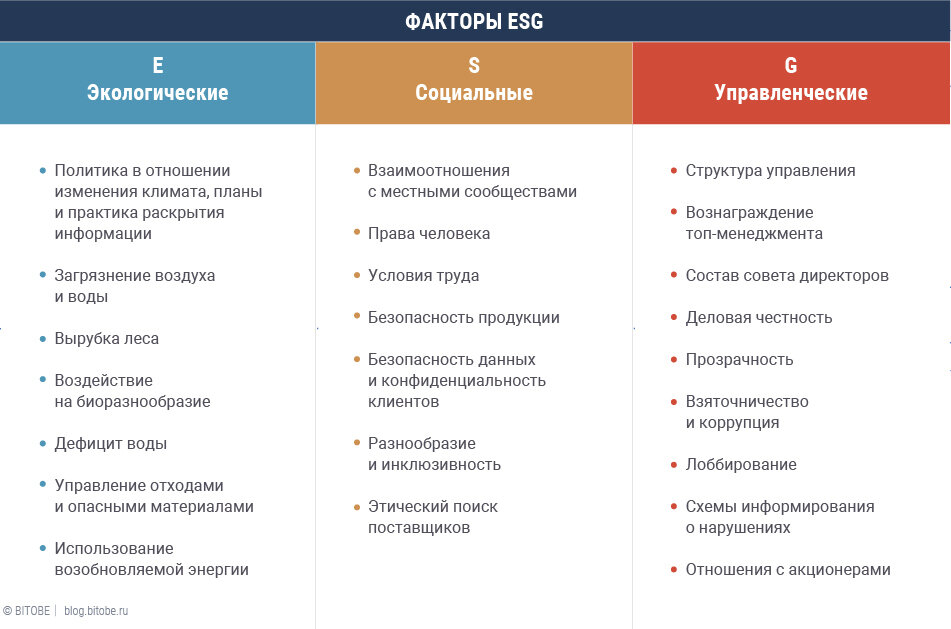 Дорожная карта esg трансформации