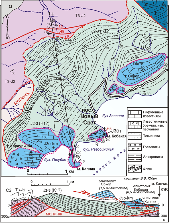 Геологическая карта и разрезы района пос. Новый Свет