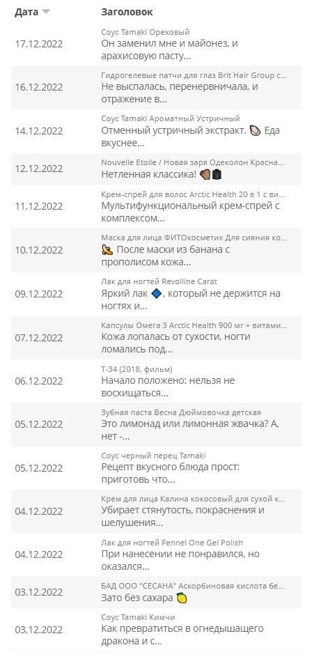 Мои отзывы на IRecommend в декабре 2022