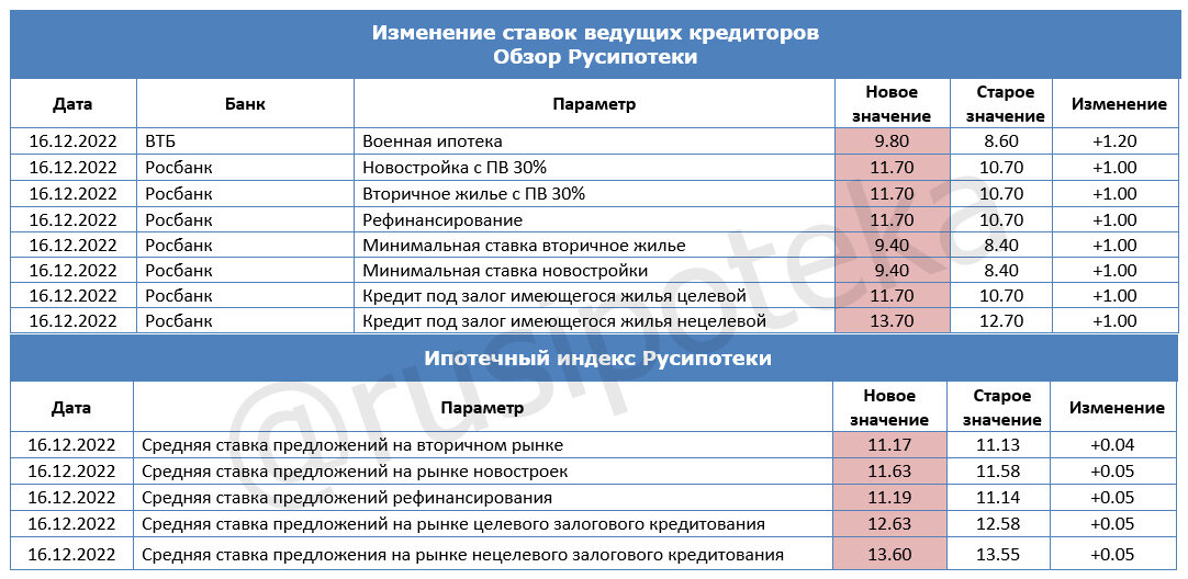 Надо ли менять в 2024