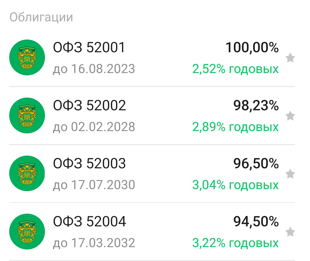 Скрин из ВТБ Инвестиции