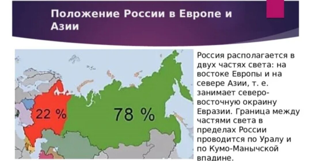 Проценты занятых территорий. Россия Европа и Азия. Положение России в Европе и Азии. Европейская и азиатская части России. Россия больше Европа или Азия.