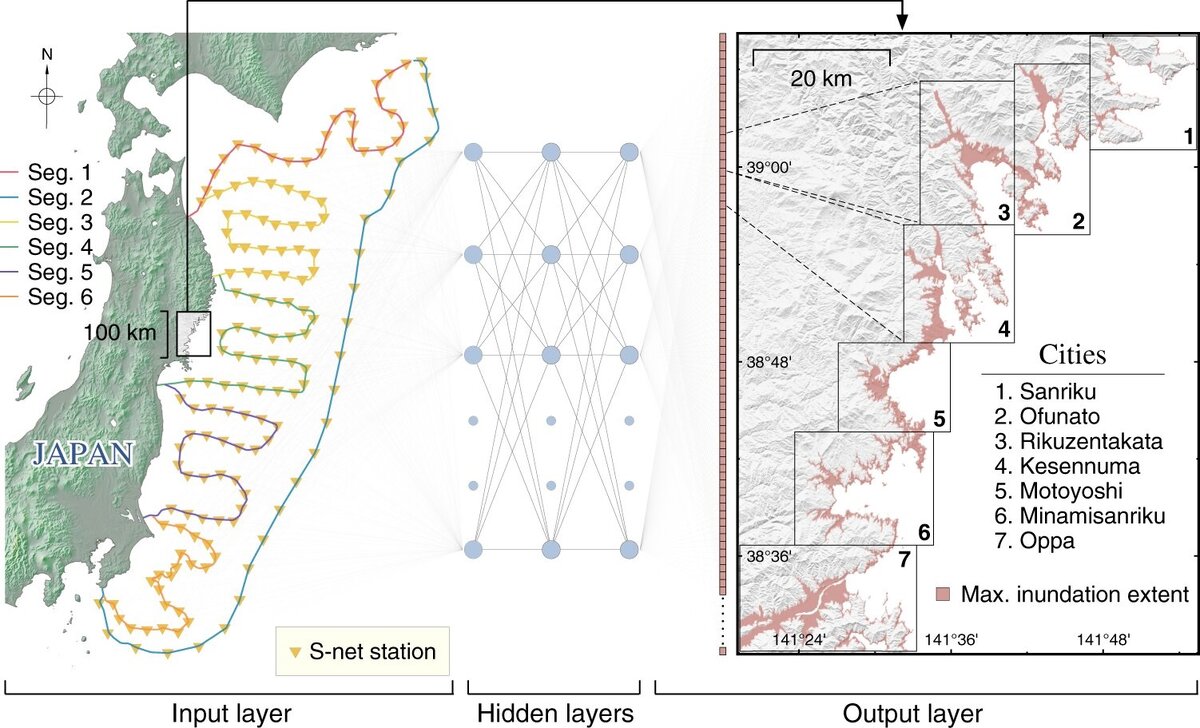    Схема предлагаемого метода Nature Communications (2022). DOI: 10.1038/s41467-022-33253-5