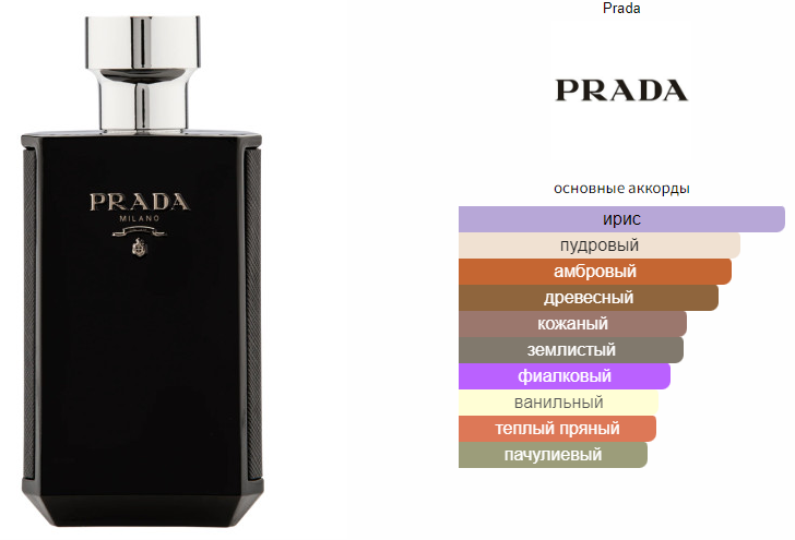 fragrantica.ru