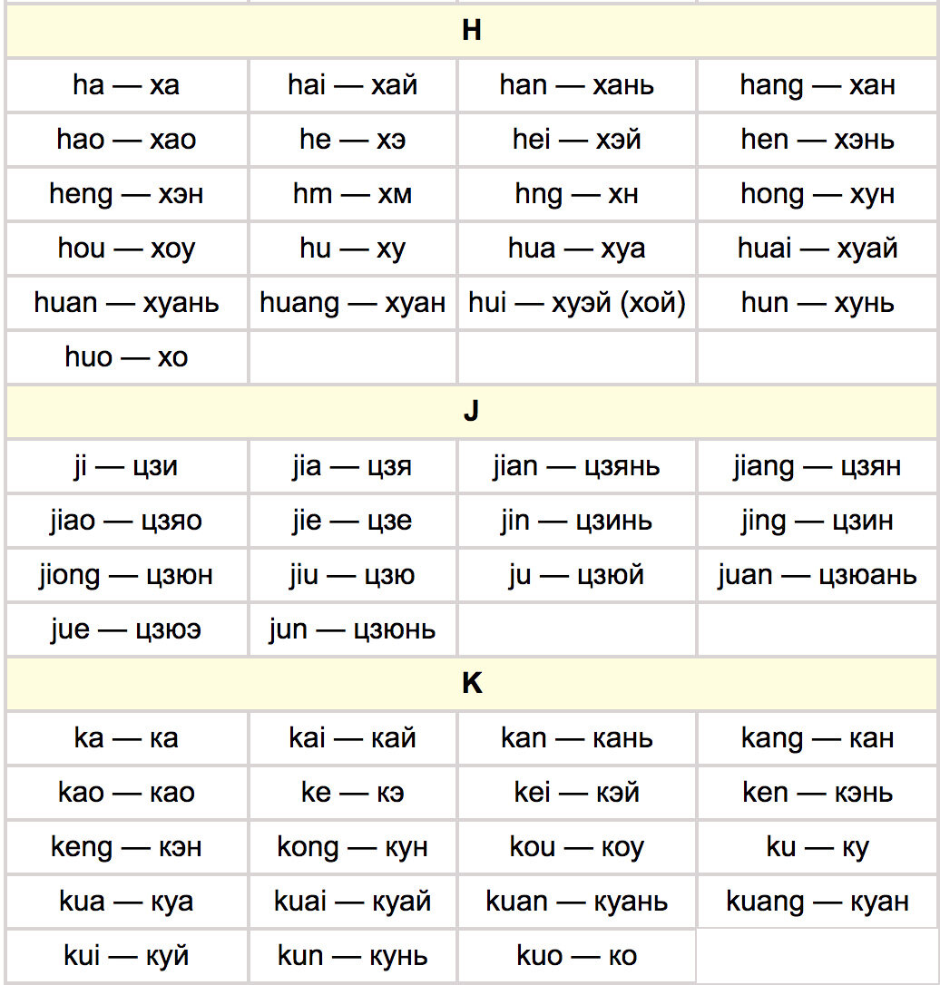 Таблица палладия китайский. Таблица палладия китайский язык. Таблица транскрипции китайского языка. Таблица пиньинь палладия. Транскрипционная система палладия.