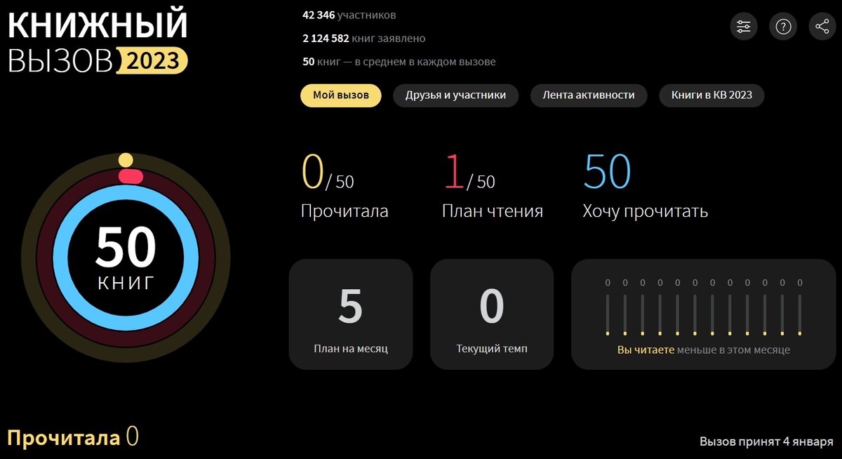 бюджет вызова 2023