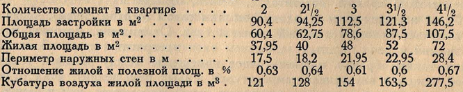Сборник "Проблемы архитектуры" под ред. Алексанорова т. 1, кн.1. 1936г., стр. 242.