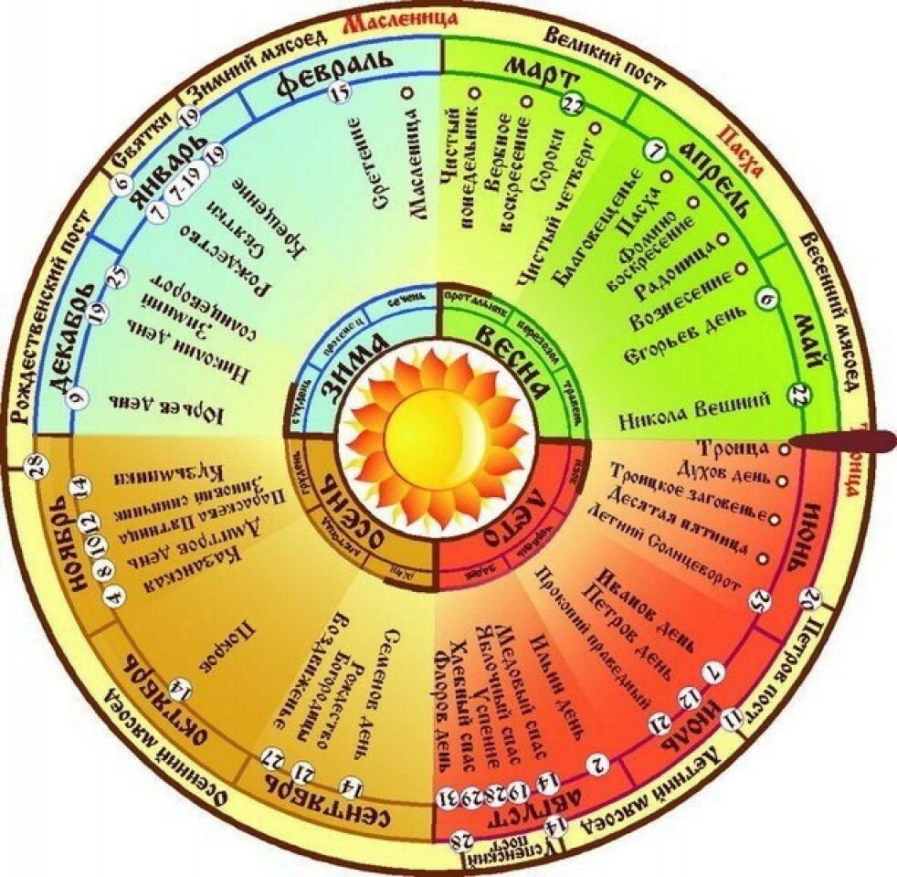 Картинки календарных праздников