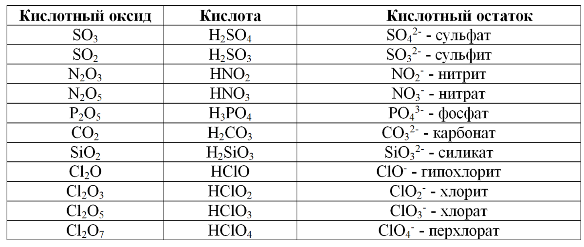 Кислотный остаток. Что называют кислотным остатком. PBS кислотный остаток. Кислотный остаток с хромом.