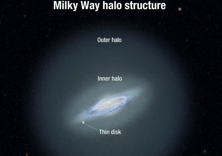    Источник изображения: NASA, ESA, AND A. FEILD (STSCI)