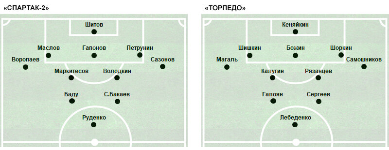 С 46-й минуты заменивший Галояна Самсонов стал играть правого «челнока», а Магаль сместился на позицию правого «инсайда». На 78-й минуте Самсонов и Самошников поменялись флангами.