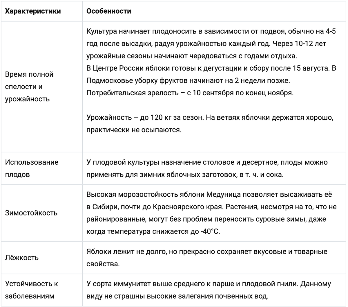 Яблоня медуница описание сорта опылители. Основания для начисления премии сотрудникам. Основание для начисления премии сотрудникам бухгалтерии. Основания для не начисления премии сотрудникам. Запрос документов для трудовой инспекции.